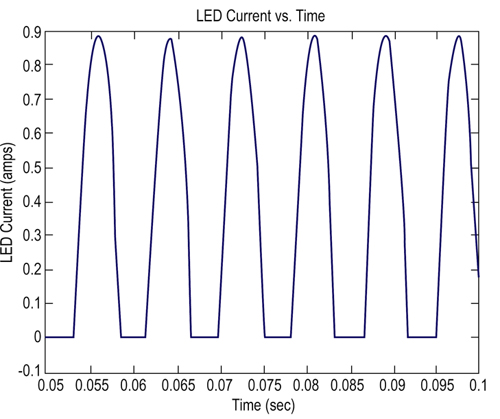 Output from the LEDs in Figure 3 Uscita dai LED nella Figura 3